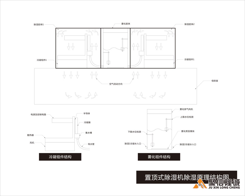 置頂式除濕機結構組成圖_00.jpg