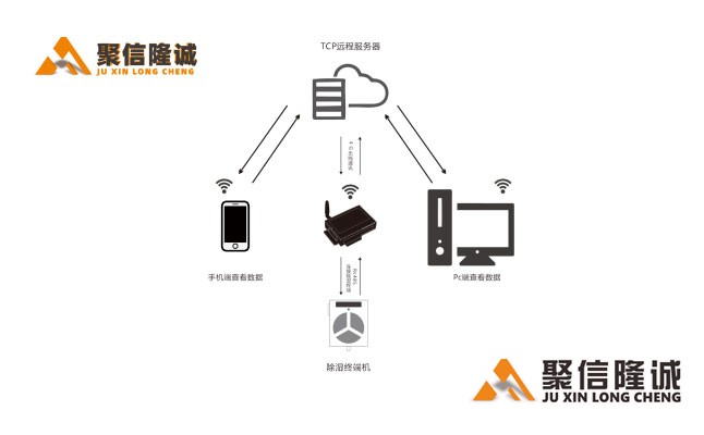 智能除濕系統5_02.jpg